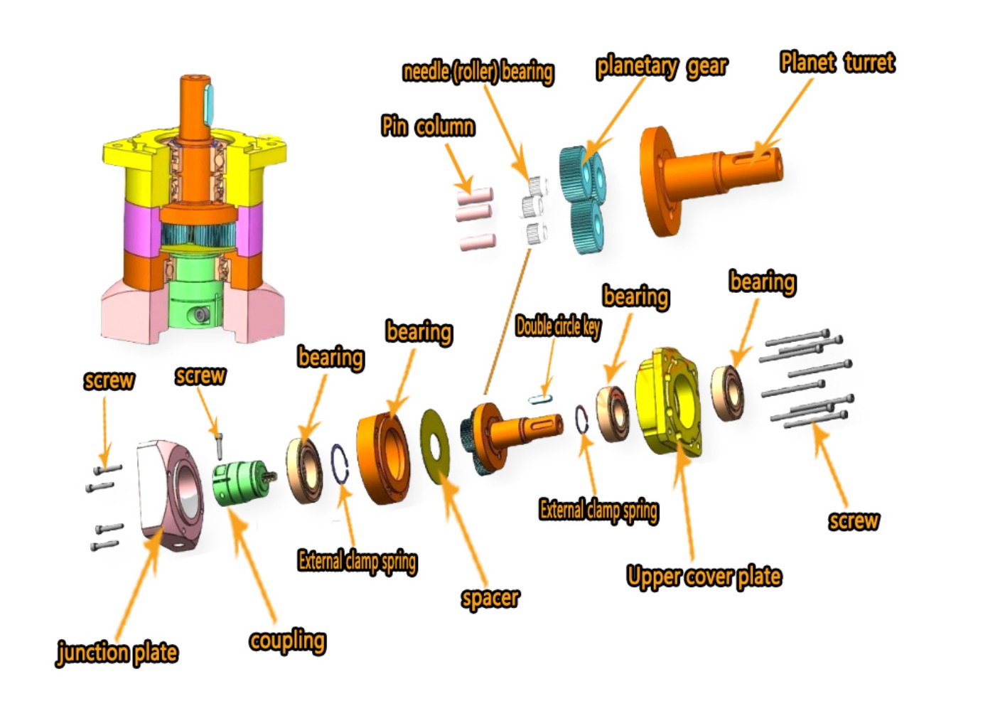 Motor Reducer Gearbox Planetar - Planetary Gearbox Reducer Nema 23 34 ulasan dan harga